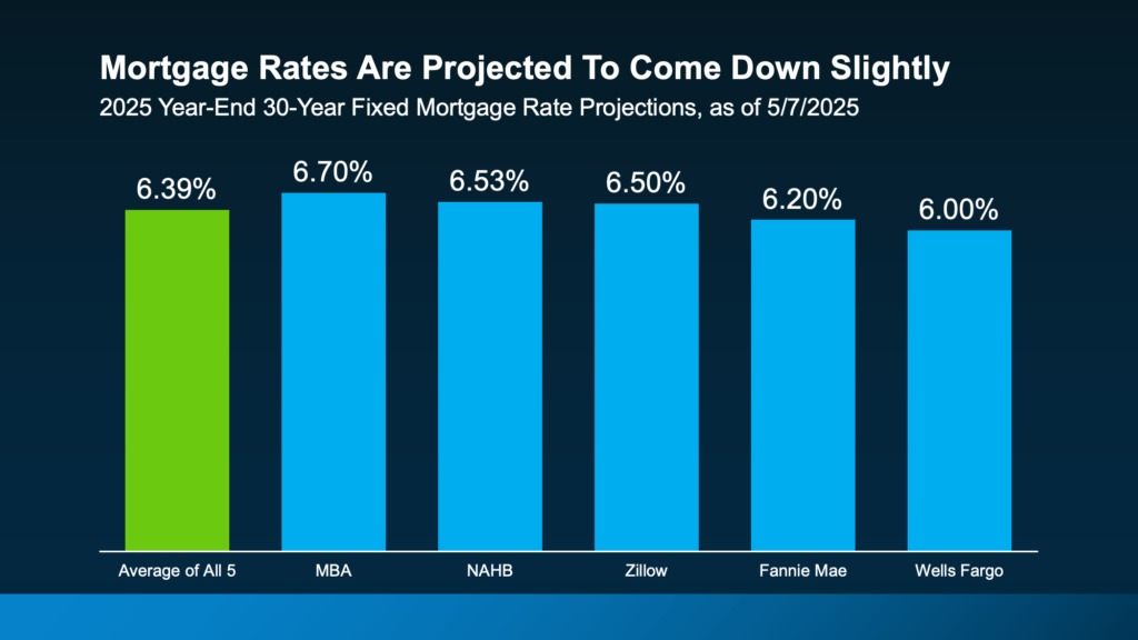 May 2025 mortgage rates